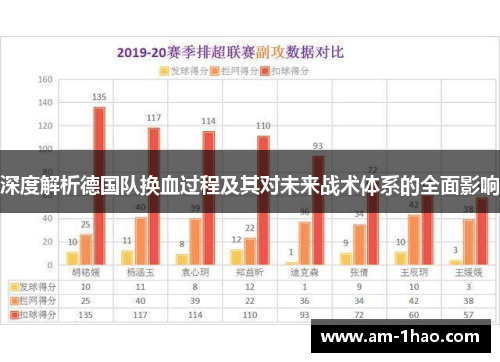 深度解析德国队换血过程及其对未来战术体系的全面影响 深度解析德国队换血过程及其对未来战术体系的全面影响