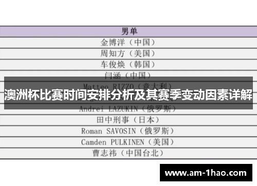 澳洲杯比赛时间安排分析及其赛季变动因素详解