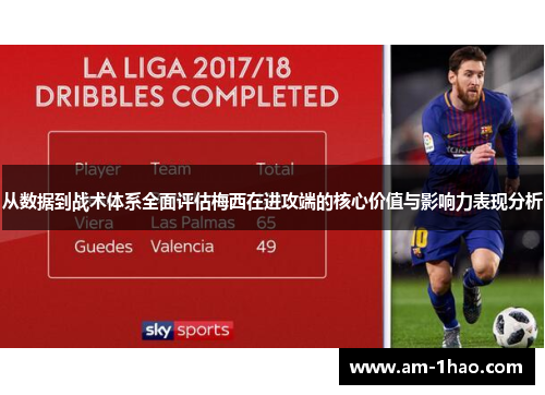 从数据到战术体系全面评估梅西在进攻端的核心价值与影响力表现分析 从数据到战术体系全面评估梅西在进攻端的核心价值与影响力表现分析