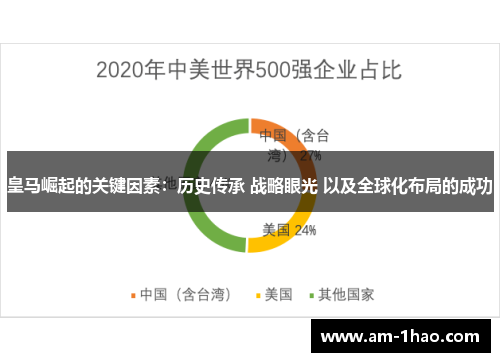 皇马崛起的关键因素:历史传承 战略眼光 以及全球化布局的成功 皇马崛起的关键因素:历史传承 战略眼光 以及全球化布局的成功