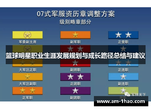篮球明星职业生涯发展规划与成长路径总结与建议 篮球明星职业生涯发展规划与成长路径总结与建议