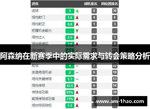阿森纳在新赛季中的实际需求与转会策略分析 阿森纳在新赛季中的实际需求与转会策略分析